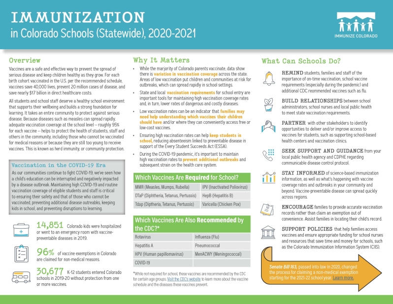 School Immunization Factsheets